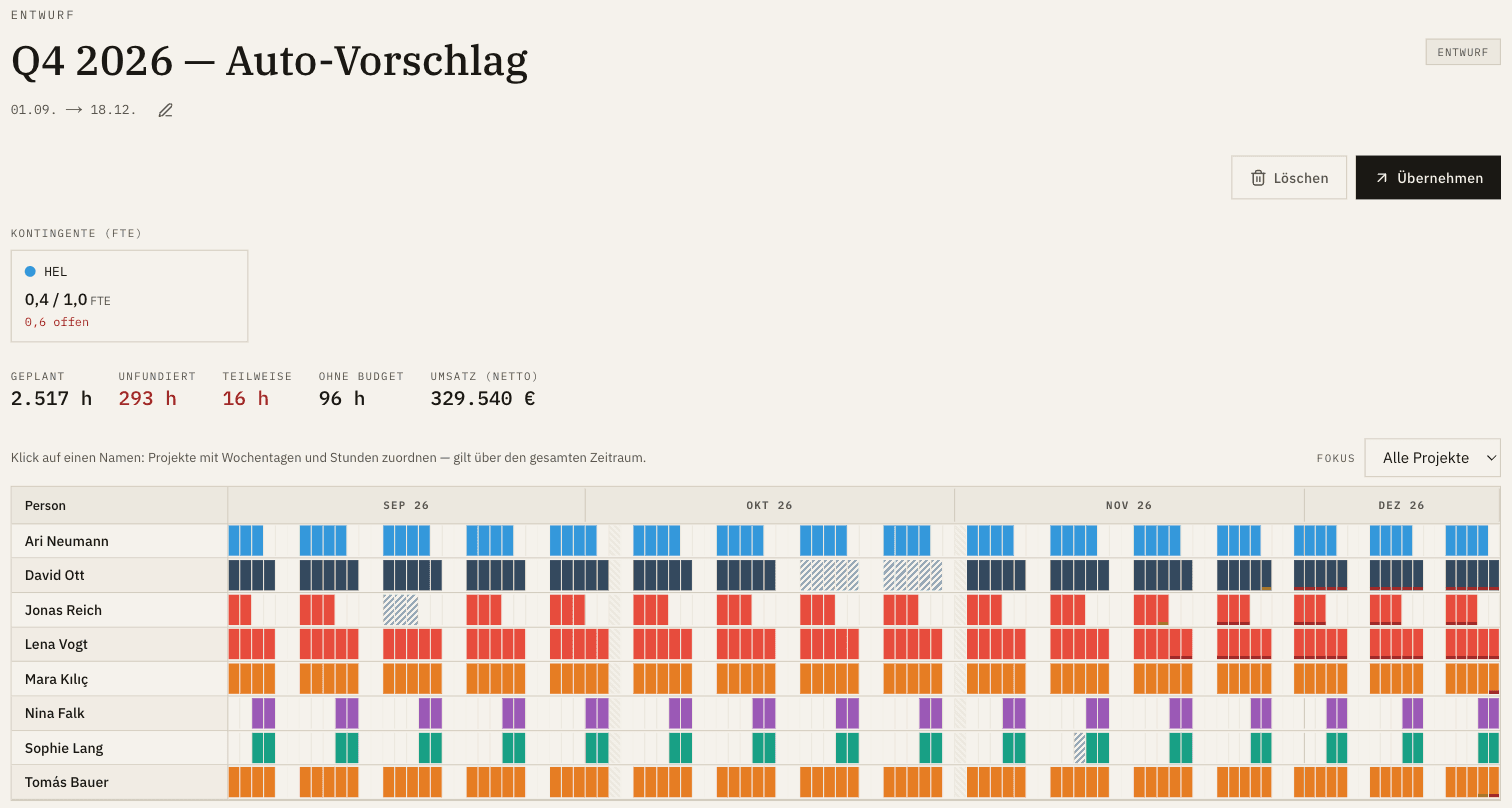Planungs-Entwurf mit Budget-Vorschau und farbcodiertem Schedule pro Person