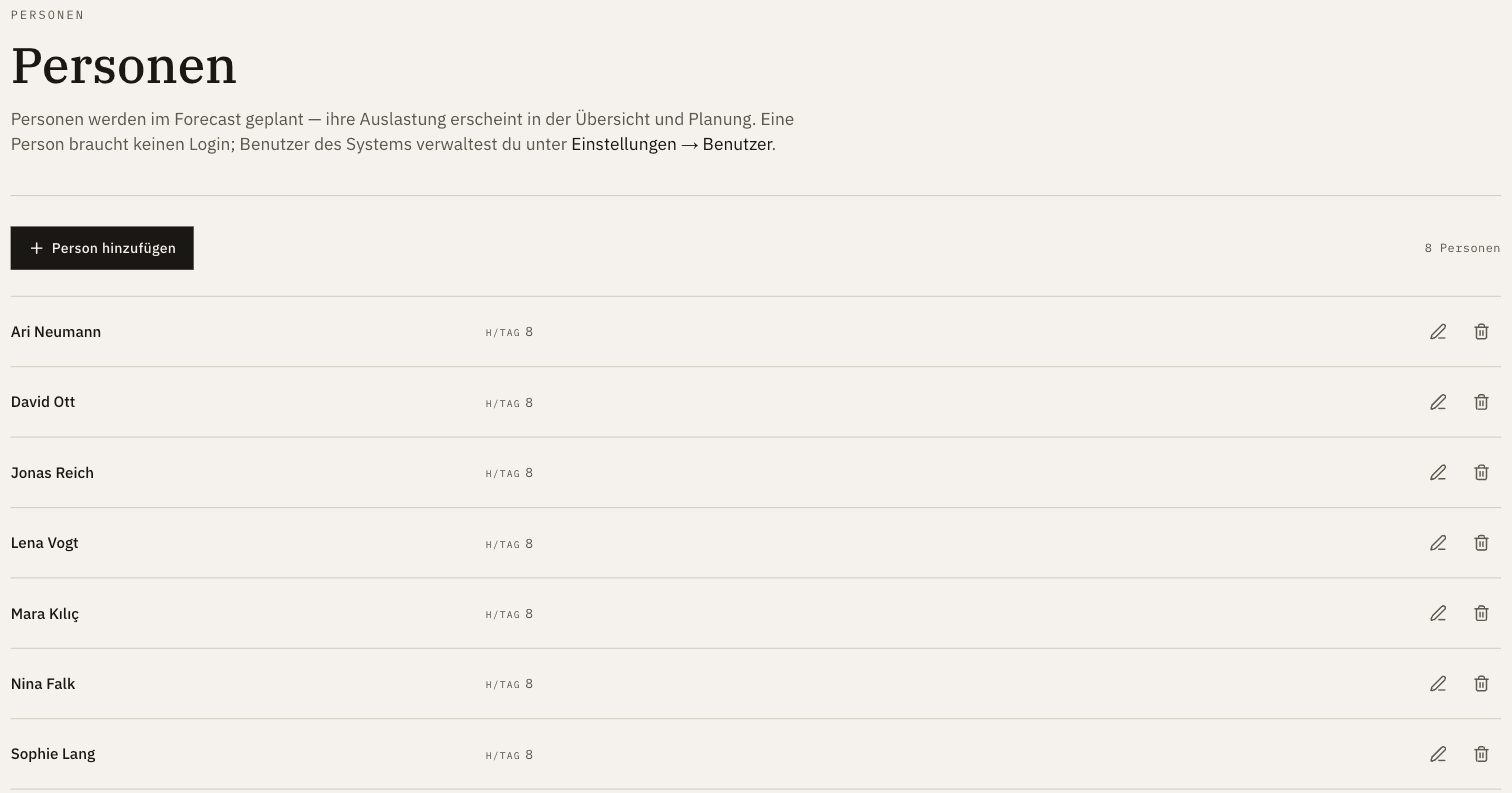 Personen-Liste mit Stunden pro Tag; Hinweis, dass Personen keinen Login brauchen